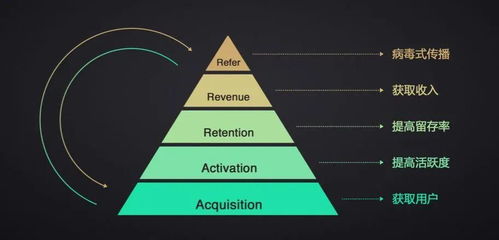 手把手教你設計自動化營銷流程 從策劃到批量化執行
