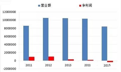 衡陽營銷策劃 在時(shí)代顛覆浪潮中重塑批發(fā)服務(wù)的市場營銷之道